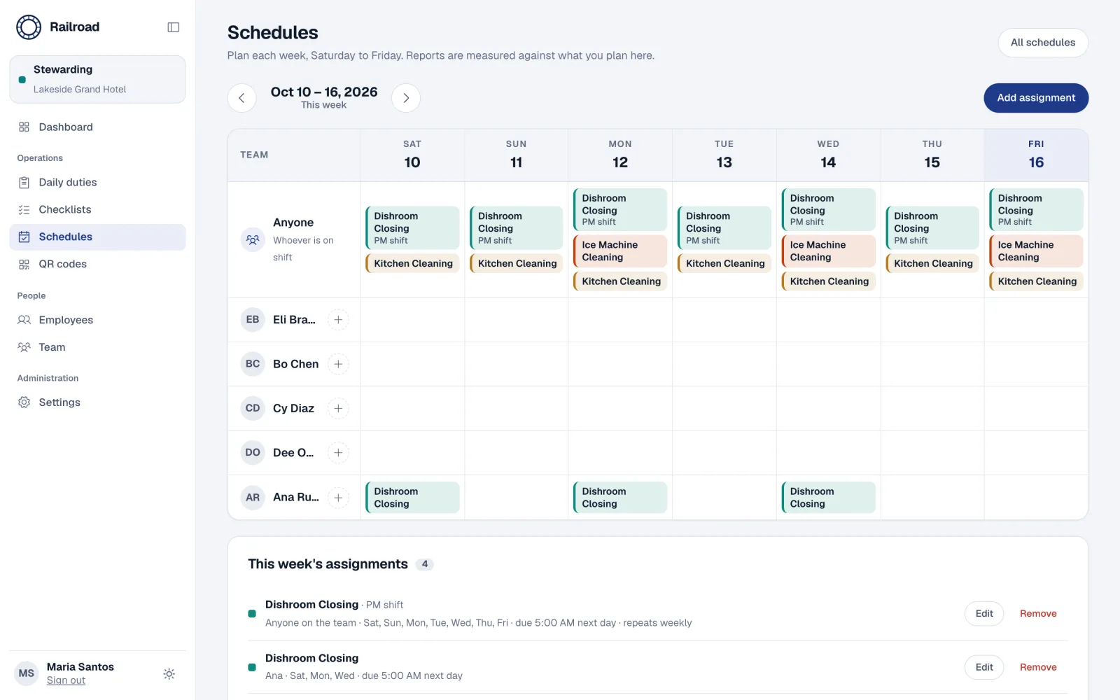 The weekly schedule grid with checklists assigned across the days of the week.